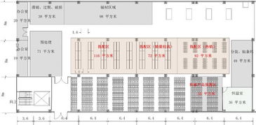 入库,仓库,注意事项