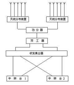 消防通信室内覆盖设计注意事项