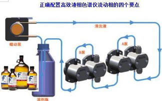 流动相的配制注意事项