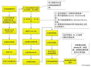 部署,注意事项,软件