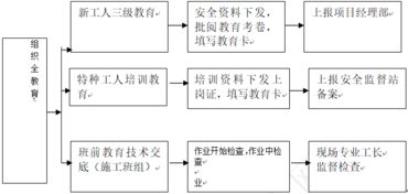 弱电工程安全注意事项,弱电工程验收注意事项,弱电工程施工合同