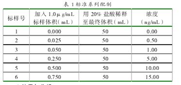 荧光,原子,注意事项