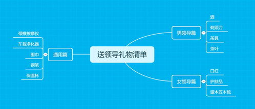 给领导送报纸注意事项,送存现金的注意事项,开车送领导注意事项