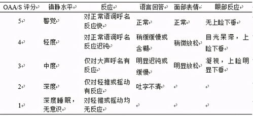 镇静镇痛的注意事项,镇静药注意事项,镇静胃镜注意事项