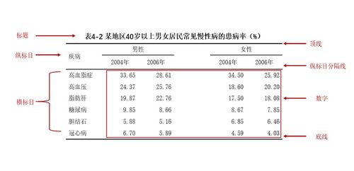 简述绘制统计表的注意事项