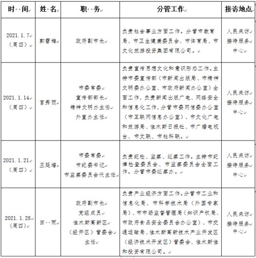 接待重要领导注意事项