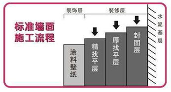 丝网印刷注意事项,丝网版印刷基本流程及注意事项?,水性丝网版清洗时的注意事项