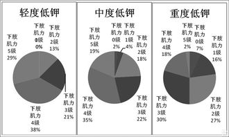 低血钾应注意事项