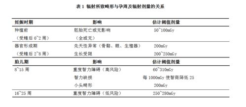 注意事项,检查