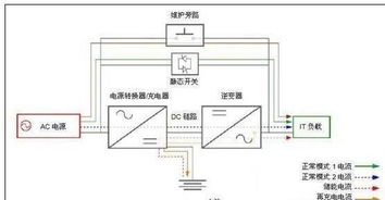 ups设计注意事项