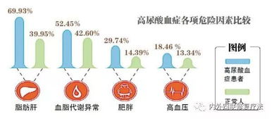 血尿酸偏高注意事项