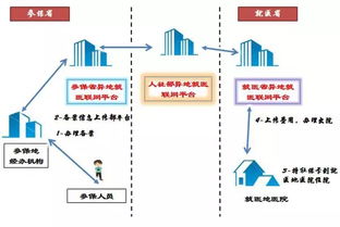 静压桩截桩注意事项,截桩头注意事项,灌注桩截桩注意事项