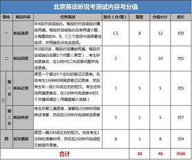 中考英语注意事项和应试技巧,中考英语考前注意事项,中考英语答题技巧及注意事项