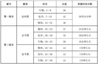 做理综卷原则注意事项