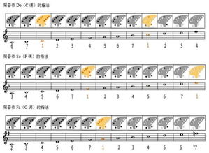 陶笛初学注意事项