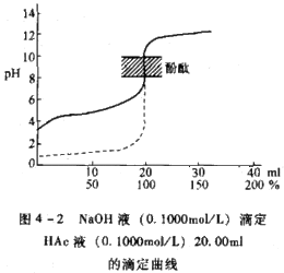 混合碱滴定注意事项