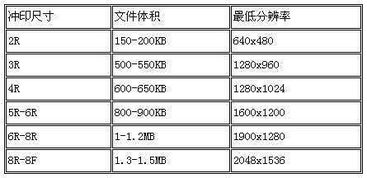 照片冲印注意事项