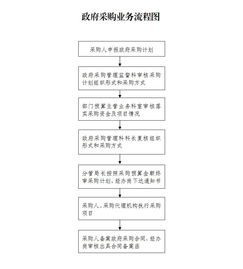 简述采购业务流程的注意事项