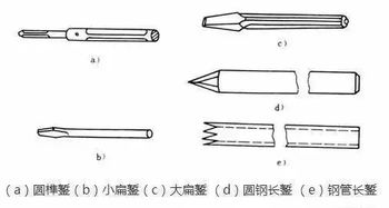 錾削时的注意事项