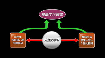 欣赏教学法的注意事项