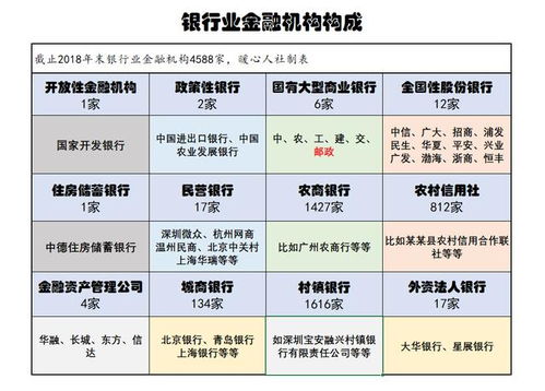 大额存款注意事项