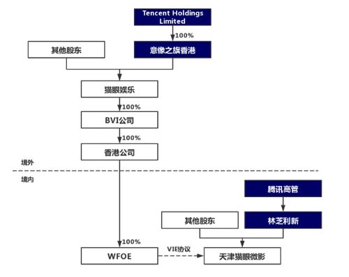 搭建,架构,注意事项,项目