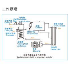 操作流程,注意事项,模温机