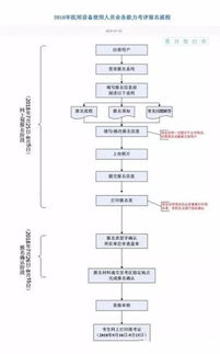 普通话考试注意事项,体育考试注意事项,数学考试注意事项