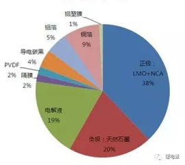 电子烟注意事项,换电子助力方向机有哪些注意事项,电子投标注意事项