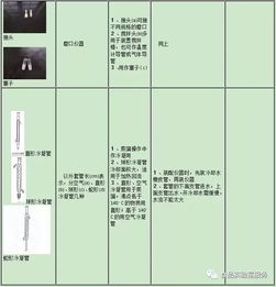 器械,清洗,注意事项,流程