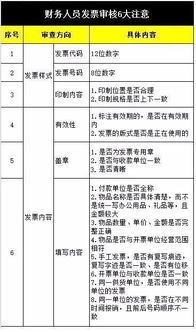 财务审核报销注意事项,会计票据审核注意事项,财务审核单据注意事项