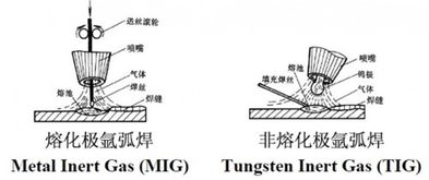 焊接件报价注意事项