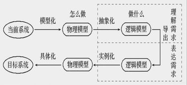 需求分析的注意事项包括,培训需求分析注意事项,汽车销售需求分析注意事项