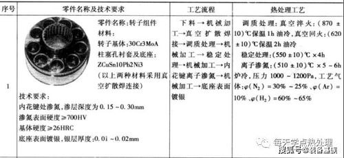 渗碳注意事项