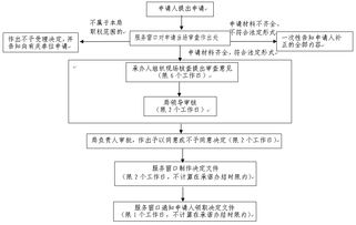 煤矿设计审查注意事项