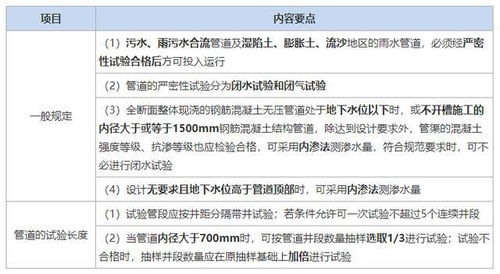 供水,验收,管道,注意事项