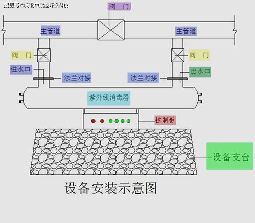 紫外线疗法的注意事项有哪些,简述紫外线疗法的注意事项,紫外线消毒法的注意事项