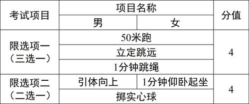 体育400米测试注意事项