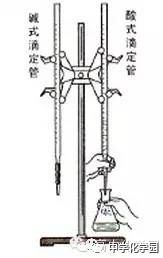 氧化还原滴定注意事项