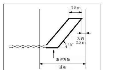 线圈,注意事项,安装