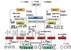 智能变电站注意事项