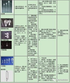 供应室器械清洗流程及注意事项,腔镜器械清洗流程及注意事项,腔镜器械的清洗流程及注意事项PPT