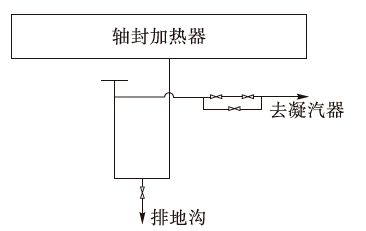 疏水,温水,注意事项,操作