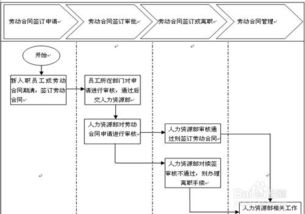 强电主管面试注意事项