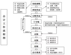 注意事项