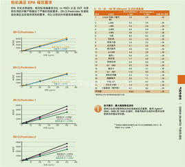 手性气相色谱柱使用注意事项,液相色谱柱使用注意事项,hilic色谱柱使用注意事项