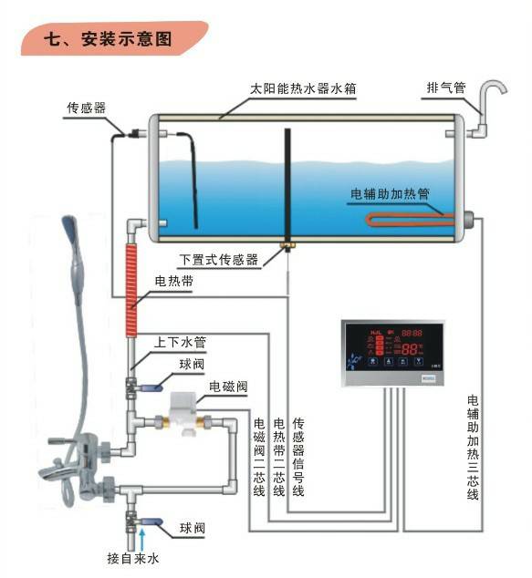 电磁阀的安装注意事项,太阳能电磁阀安装注意事项,水箱安装的注意事项