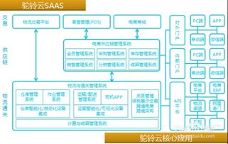 电商仓库入库注意事项