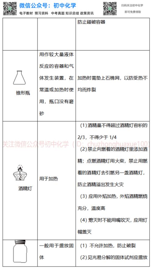 注意事项,仪表,维护,化学