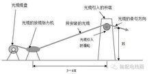 光缆维护注意事项